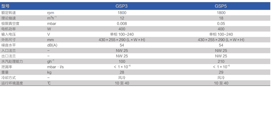 鲍斯真空泵涡旋干泵GSP3主要性能指标
