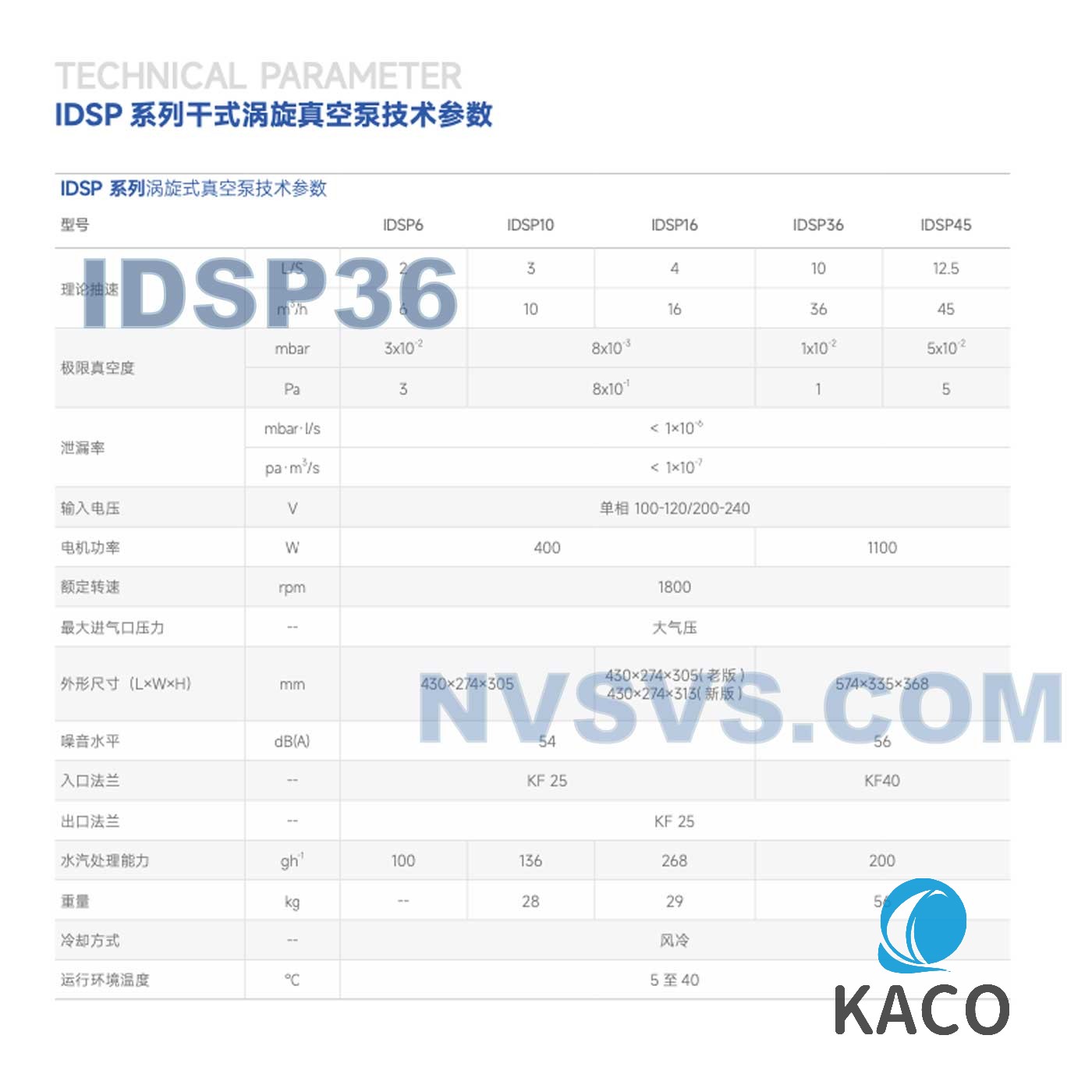 IDSP36-NVSVS-2.jpg
